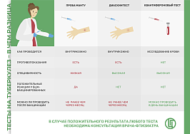 Тест на туберкулез